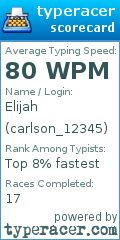 Scorecard for user carlson_12345