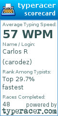 Scorecard for user carodez
