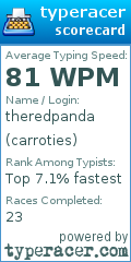 Scorecard for user carroties