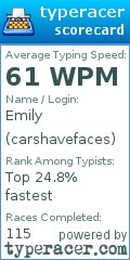 Scorecard for user carshavefaces