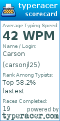 Scorecard for user carsonjl25
