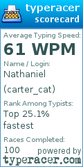Scorecard for user carter_cat