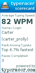 Scorecard for user carter_prolly