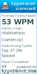 Scorecard for user carterccp