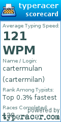 Scorecard for user cartermilan