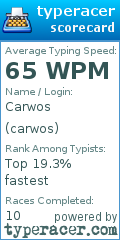 Scorecard for user carwos