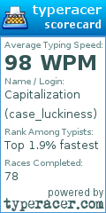 Scorecard for user case_luckiness
