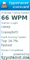 Scorecard for user caseybirt
