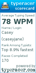 Scorecard for user caseyjane