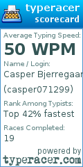 Scorecard for user casper071299