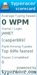 Scorecard for user casper889