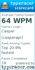 Scorecard for user casperapr