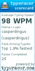 Scorecard for user casperdingus