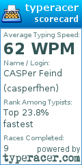Scorecard for user casperfhen