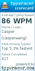 Scorecard for user casperwang