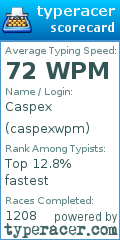 Scorecard for user caspexwpm