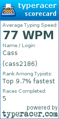 Scorecard for user cass2186