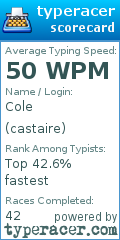 Scorecard for user castaire