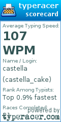 Scorecard for user castella_cake