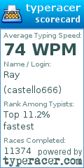 Scorecard for user castello666