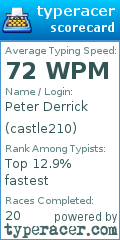 Scorecard for user castle210