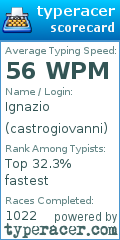 Scorecard for user castrogiovanni