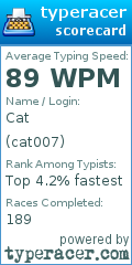 Scorecard for user cat007
