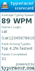 Scorecard for user cat12345678910