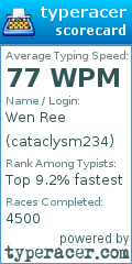 Scorecard for user cataclysm234
