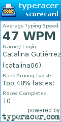 Scorecard for user catalina06