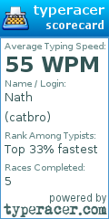 Scorecard for user catbro