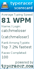 Scorecard for user catchmeloser