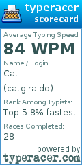 Scorecard for user catgiraldo