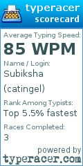 Scorecard for user catingel