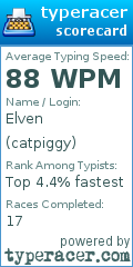 Scorecard for user catpiggy