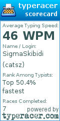 Scorecard for user catsz