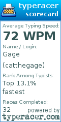 Scorecard for user catthegage
