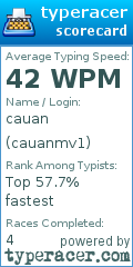Scorecard for user cauanmv1