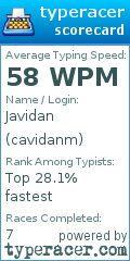 Scorecard for user cavidanm