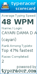 Scorecard for user cayari