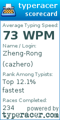 Scorecard for user cazhero