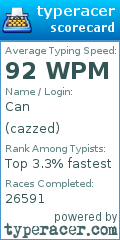 Scorecard for user cazzed