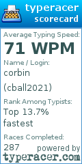 Scorecard for user cball2021