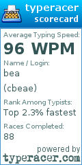 Scorecard for user cbeae