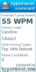 Scorecard for user cbeez