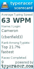 Scorecard for user cbenfield3