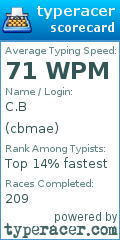 Scorecard for user cbmae