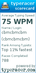 Scorecard for user cbmcbmcbm