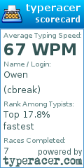 Scorecard for user cbreak