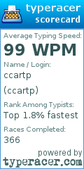Scorecard for user ccartp